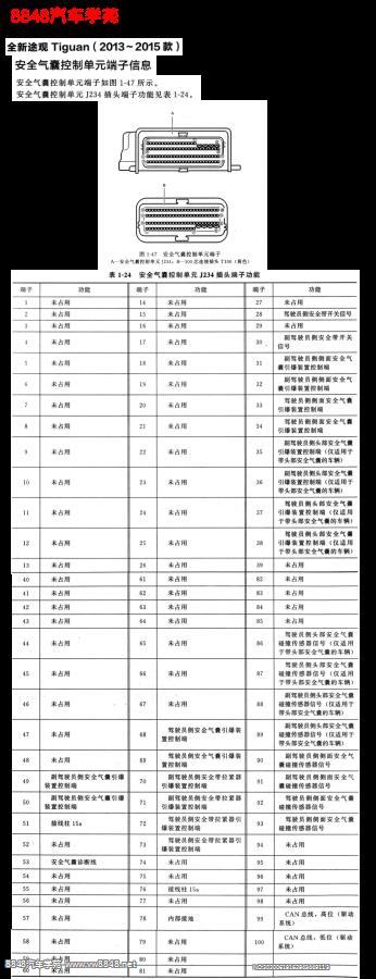 2015年大众途观安全气囊控制单元针脚图